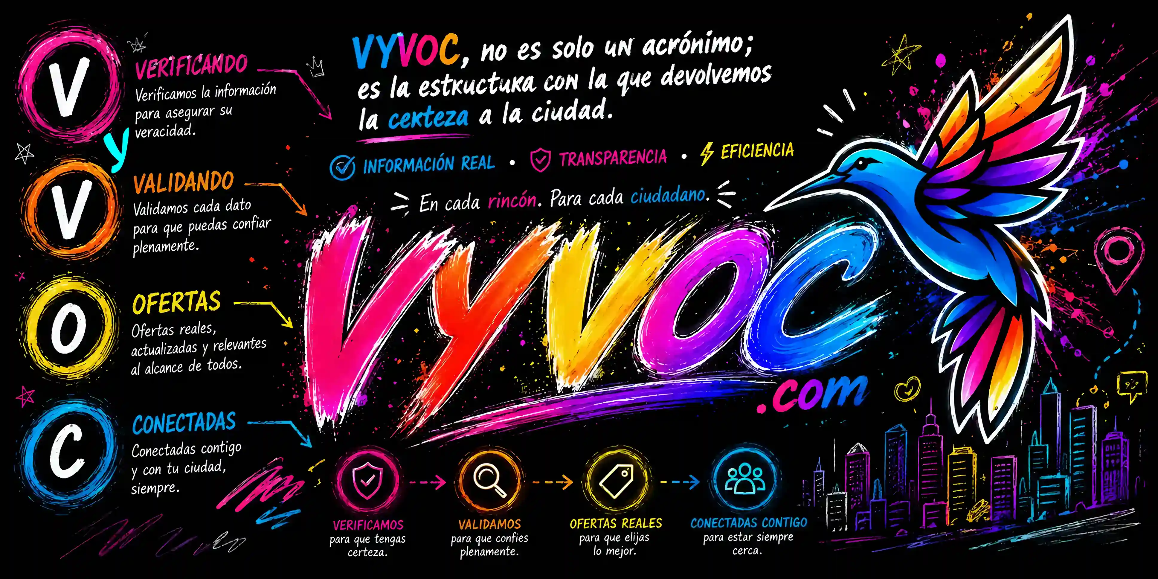 VYVOC — AI-Native Hyperlocal Platform